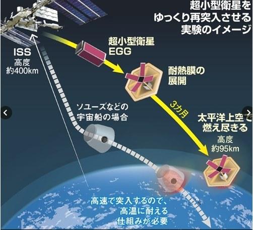 岛国科学家仿照《高达》原理 成功实现小行星突入大气层试验