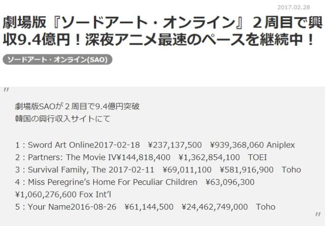 又创新高！《刀剑神域》剧场版累计票房逼近10亿日元