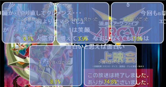 《游戏王ARC-V》包揽niconico好评度最烂TOP5