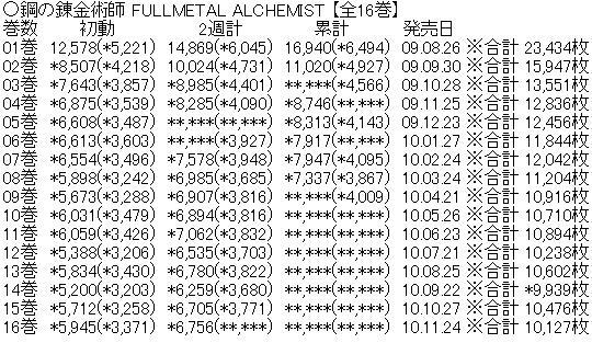 日宅讨论：《钢之炼金术师》新版旧版哪个好？