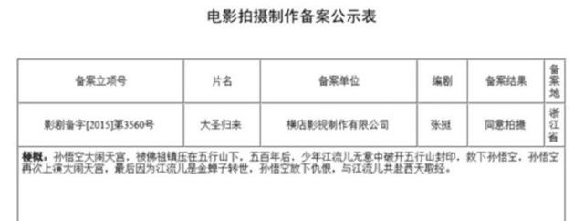 《大圣归来》被抢拍真人电影 片方称我们比他们早