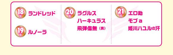 排队等你挑！《魔装学园》最新人气投票结果公布